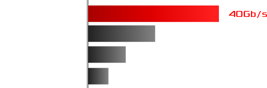 Unknown Device: Asus Z490 Strix Gaming -E thunderbolt3-chart.png