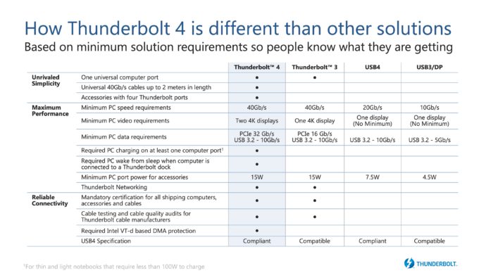 Thunderbolt connection issues thunderbolt4-comparison-chart-690x388.jpg