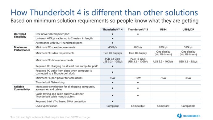 Win. 11 Thunderbolt 4 Hub not detected. FIX ? thunderbolt4-comparison-chart-690x388.jpg