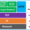 Workarounds for TLS Failures, Timeouts in Windows systems TLS-Handshake-Microsoft-100x100.png