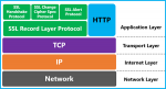Workarounds for TLS Failures, Timeouts in Windows systems TLS-Handshake-Microsoft-150x81.png