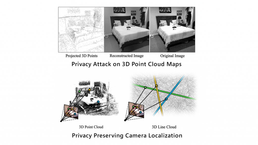 Privacy preserving image-based localization for augmented reality Towards-Privacy-Preserving_Site2_06_2019_1400x788-1024x576.png