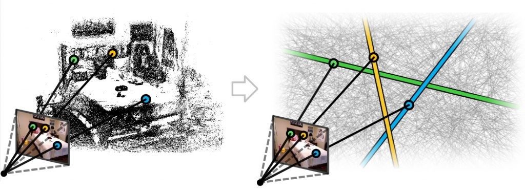 Privacy preserving image-based localization for augmented reality towards_privacy_figure_2-1024x373.jpg