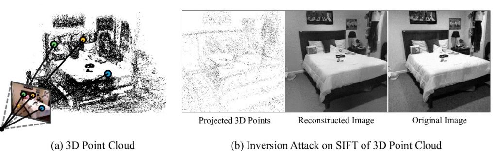 Privacy preserving image-based localization for augmented reality towards_privacy_preserving_images_figure_1-1024x313.jpg