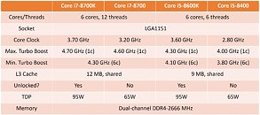 Intel Chipset Driver installation information on Asus ROG STRIX Z370-E tr5xZdFlHXB8wuaC_thm.jpg