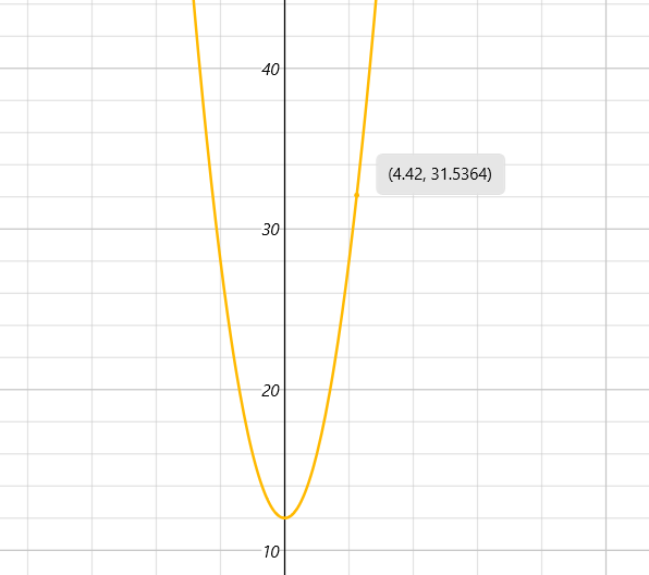 How to use the Graphing Calculator in Windows 10 trace-co-ordinates.png