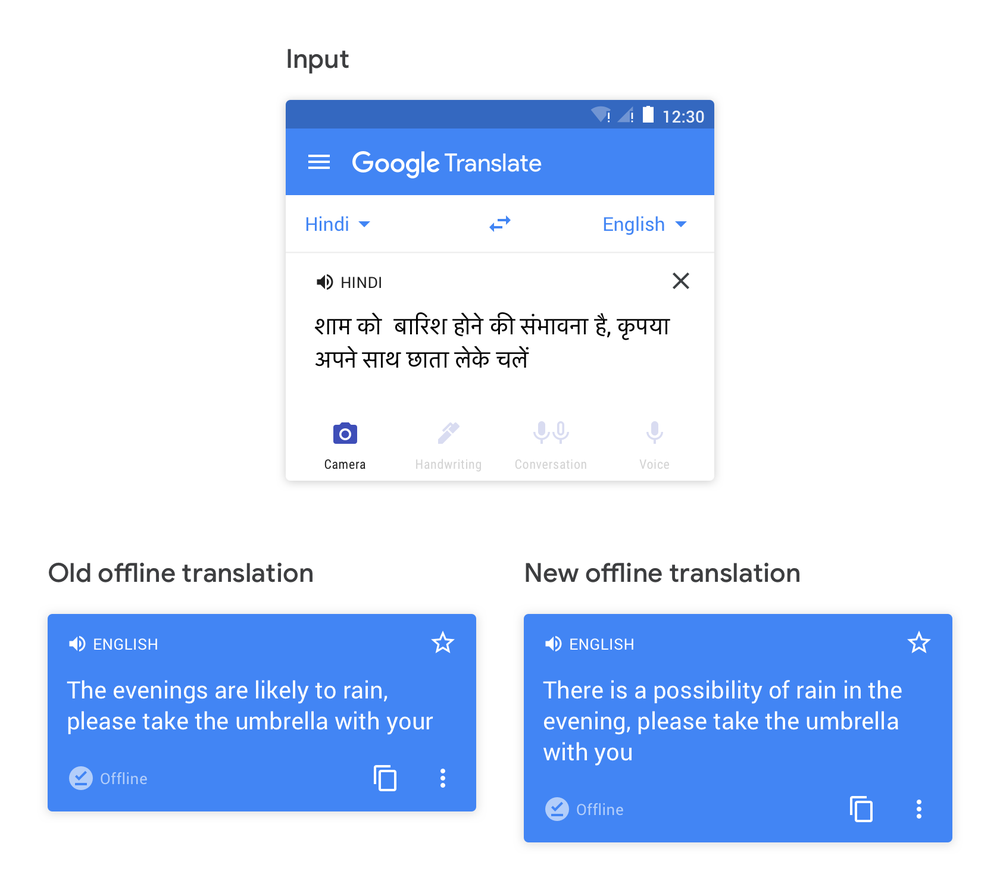 Offline installation of translate app translation_0Woh7mF.max-1000x1000.png