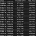 Battery Report drain of 4/68 = 6% after only 9 months trFPchpveKCseRdiKxlXr9efbROUdcr4TGhpI7YvEoo.jpg