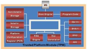 The TPM is ready for use, with reduced functionality Trusted-Platform-Module-TPM-reduced-functionality-300x170.jpg