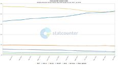 Windows 10 market share continues to increase as Windows 7 falls again uagJ689sihJImPih_thm.jpg