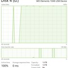 Disk usage always 100% recognition is really slow can't access files uD2iNgYqm0HdMZPyvZA0oYuAmXv4Wwe-FYug9dNXwP0.jpg