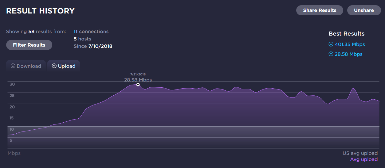 How to increase upload and download speed in Windows 10 UEZOf.png
