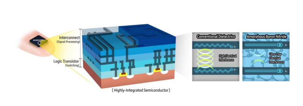 Samsung announces discovery of new material for semiconductors Ultrathin-Boron-Nitride-Films-Paper-in-Nature_main.jpg