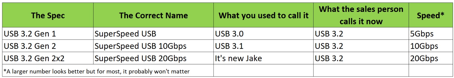 laplink - with fiber optic usb 3 SHARE FILES FAST ? usb_cheat_sheet-100793061-orig.jpg