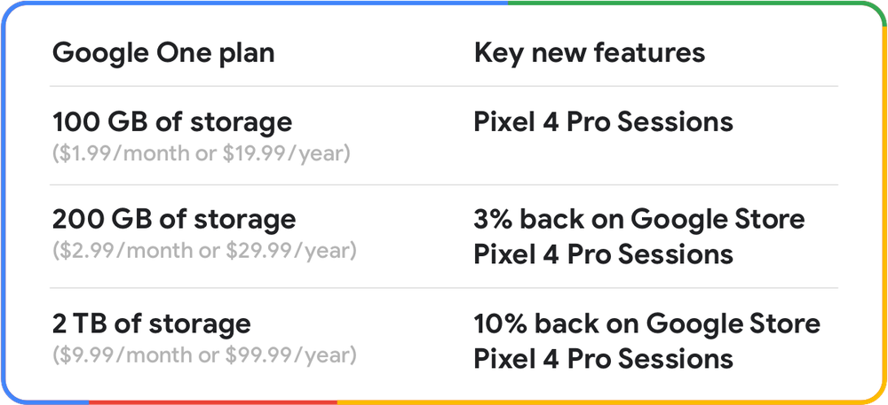 New Google One benefits for Made By Google devices USE_THIS_PLEASE.max-1000x1000.png