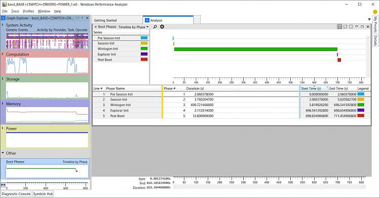Windows 8.1 To Go crashed immediately turned off the computer after few minutes utes-boot-2022-12-06-15_58_45-boot_base-cswitch-drivers-power_1.etl-windows-performance-analyzer.jpg