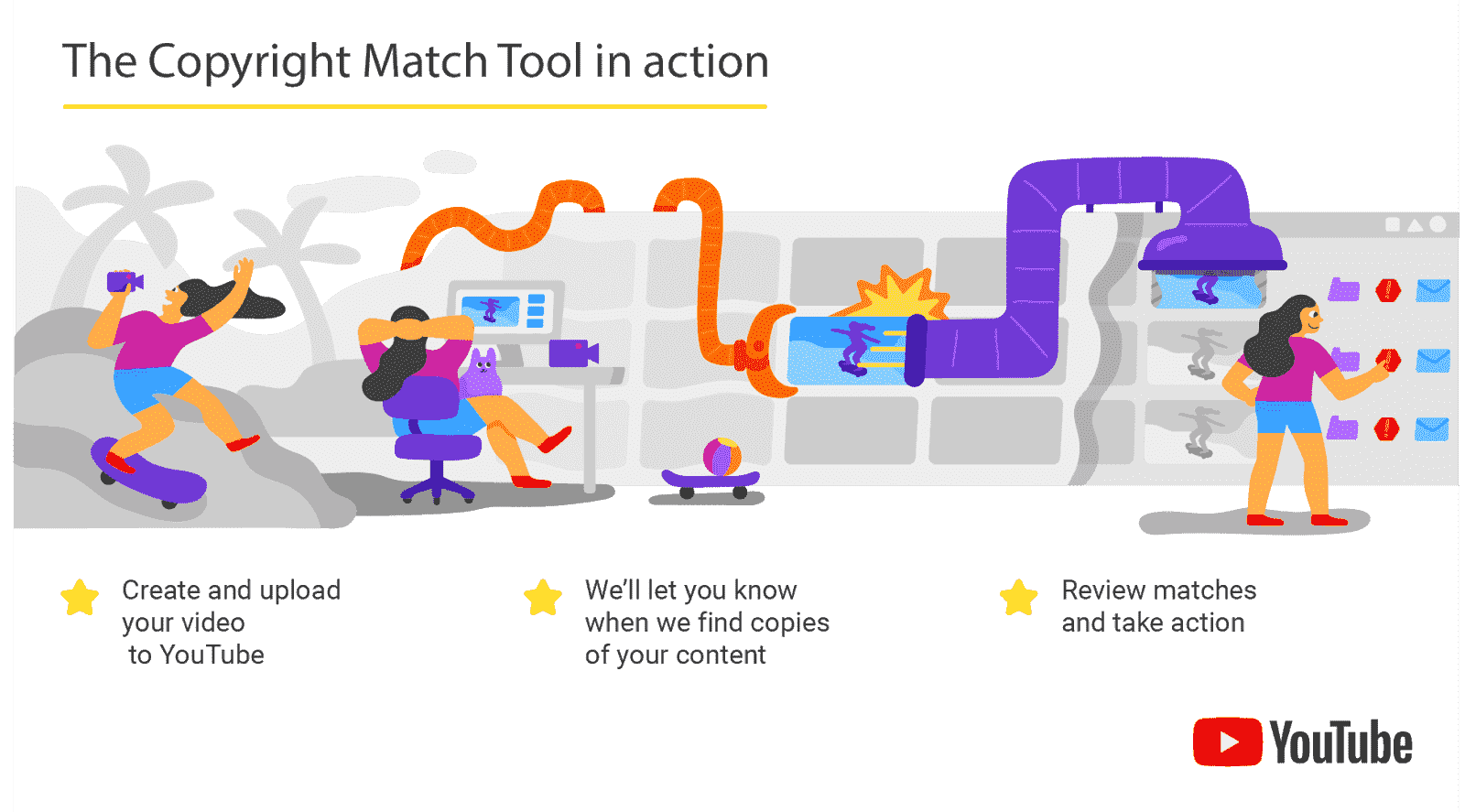 New Copyright Match tool on YouTube to find re-uploads of your content UYLkjkcOIXZoRfaAzGRFIinS-NumkBAF0Sc7BH6Zgu8tVR2AxVKiJaRHr6qBOec_2UYt462jpKes24Z7iwKgp7le4LjeRWLG.png