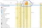how to fix 100% disk Vbwo9Lyy3tG3GKil16r3NeCPnOmY0Peal0F19Xe7lc4.jpg