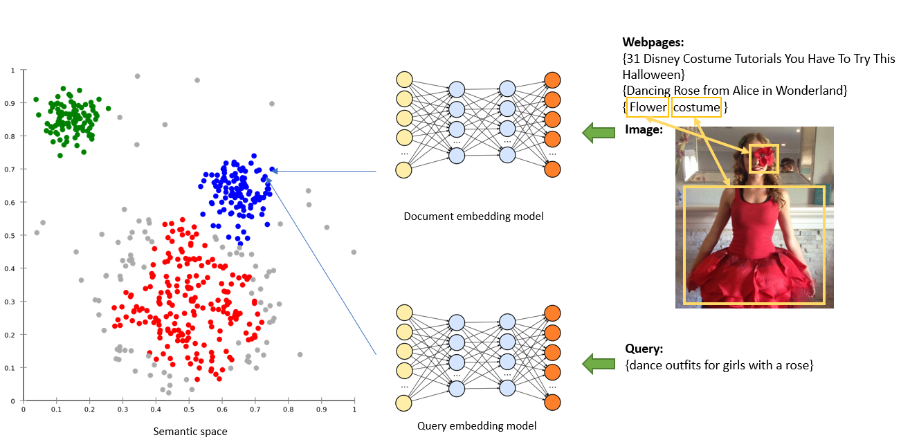 New multi-granularity matching for Bing Image Search VectorMatchImg.png