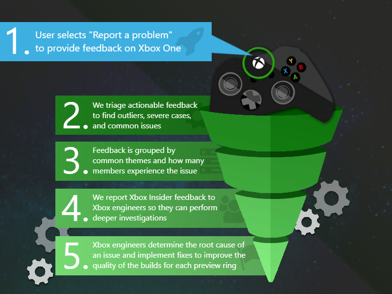 Xbox Insider team explains where your feedback goes for Xbox Insiders visual2.png