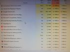 After update my disk usage is at %100 constantly I can't do anything I can't delete the update. vmaqtlGVmfMbK2lMetCmdkW25fxJQXdrcvVQ63wt3g0.jpg