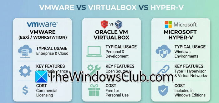 VirtualBox vs VMware vs Hyper-V comparison vmware-hyperv-virtualbox.png
