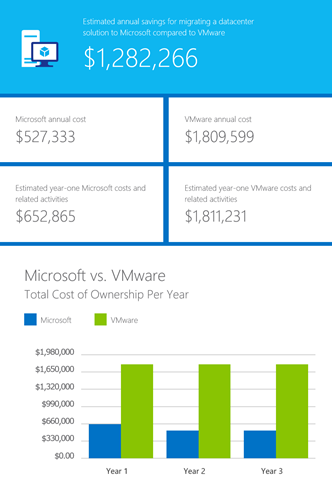 MICR special symbols rendering small after Migrated to Windows server 2016 from Windows... VMware1_thumb.png