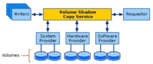 Volume Shadow Copy Service errors 0x0000007E, 0x80042306, 0x80070057 in Windows 10 Volume-Shadow-Copy-Service-VSS-300x126.jpg