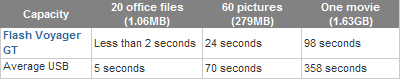 Suggestions For a Reliable 16GB Flash Drive With Good Performance/Cost voyager_gt_specs.png