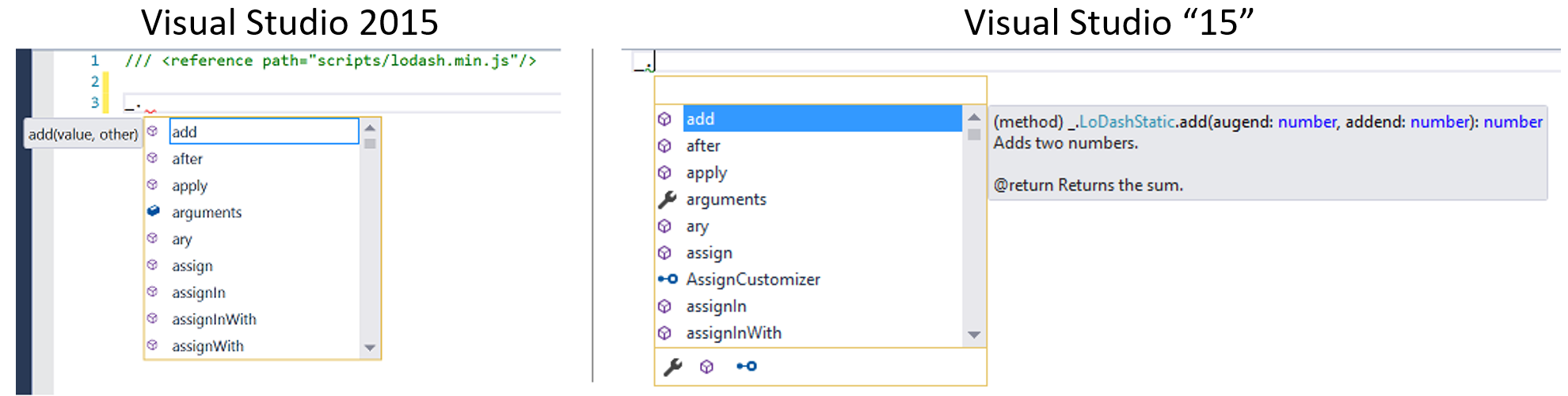 Visual Studio Community Edition 15.8.9 Odd intellisense behavior VS15Preview5-IntelliSenseCompare.png