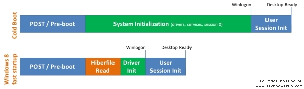 Check if Last Boot from Hybrid, Full, or Hibernate in Windows 8 and 10 W8FB1.jpg