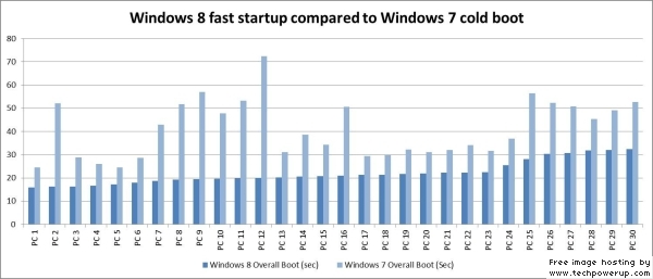 Check if Last Boot from Hybrid, Full, or Hibernate in Windows 8 and 10 W8FB2.jpg