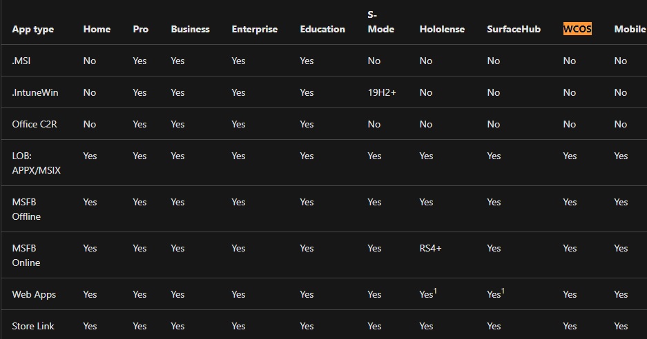 Microsoft’s innovative Windows 10 Core OS spotted again WCOS-support-document.jpg