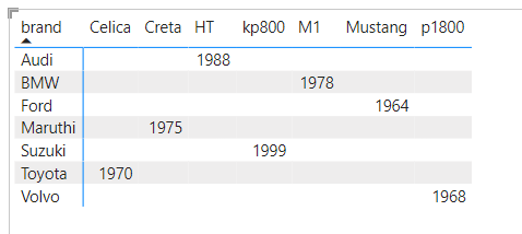 Power BI: How do I calculate the average of a column when another column value is "x", but... WCVxqUnq4Pp0l20azytamWjsbnidSdonmFwZd3j%2BDGinXn%2BM9YsuzxXmZfIIWoOsixvCScW%2Br2qtsBzyTCPrXU8%3D.png