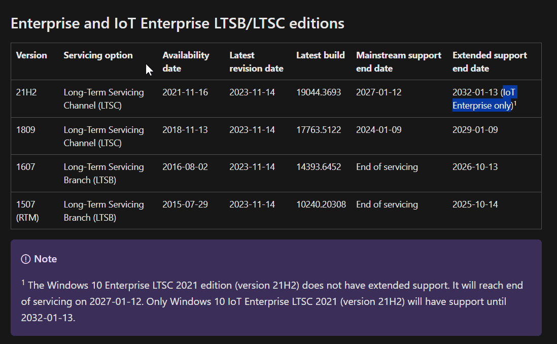 Windows 10 IOT Enterprise LTSC 2021 21H2 extended end date, end of support, Janaury 13, 2032 wg25US4Wn%2BNpNbOpFJAmDznR%2F%2BMwTAc%2BHqUjDn3CtoER9AKWmfh37hw6xhd1T9hyZ8QvcBZQrBIODhV4Vt140%3D.png