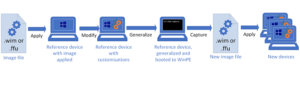 What is Audit Mode in Windows 10? How to boot into or out of Audit Mode? What-is-Audit-Mode-300x86.png