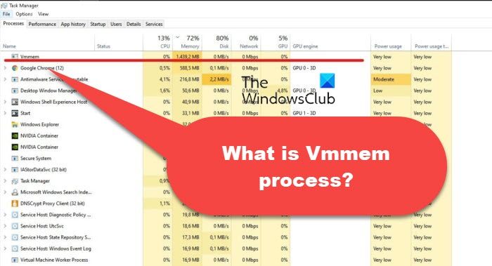 What is Vmmem process? Fix vmmem.exe high memory usage on Windows 11/10 What-is-Vmmem-process.jpg