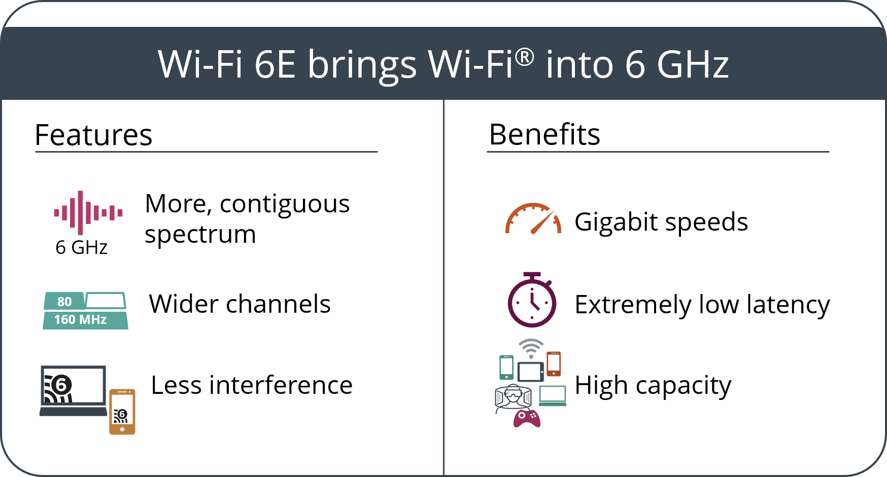 No internet or WiFi.  The Media Tech Wi-Fi 6E MT7902 wireless LAN card adapter is... Wi-Fi%206E%20features%20benefits.png