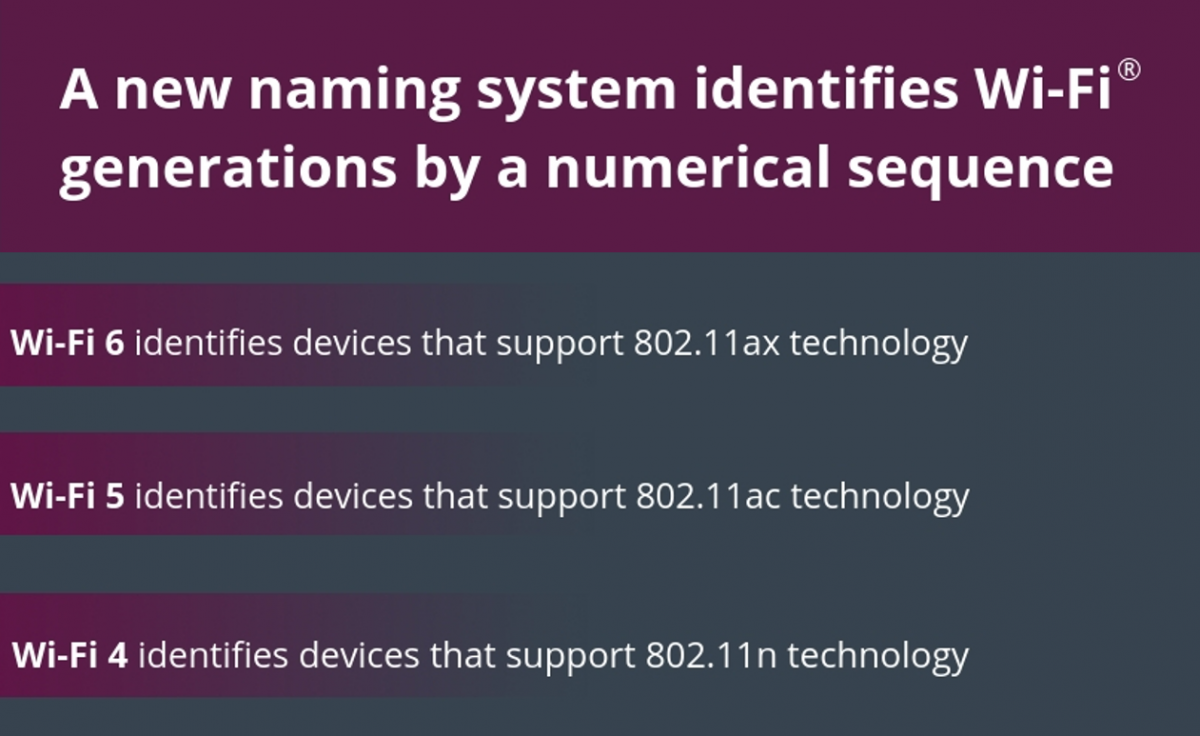 WiFi Connectivity -- Can't see Wi-Fi name anymore Wi-Fi_generations.png