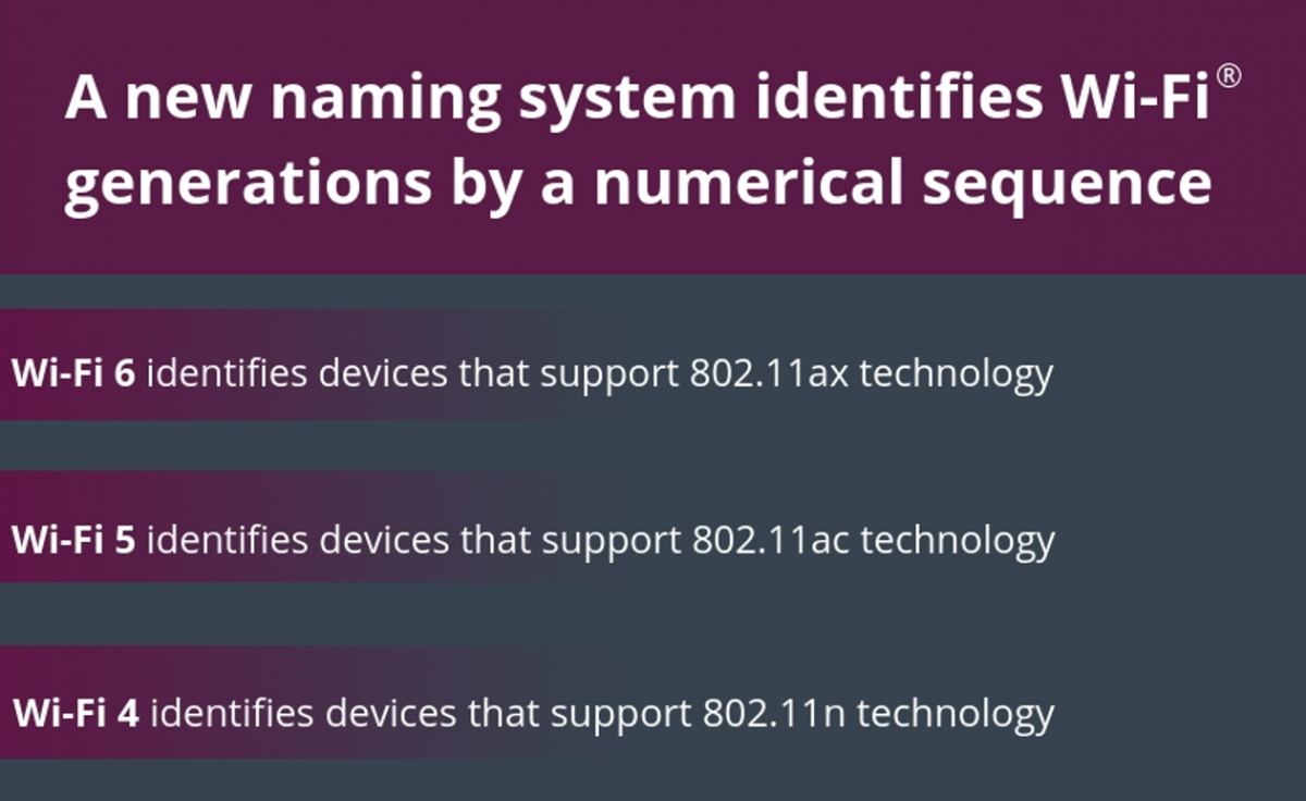 Can’t connect to Wi-Fi. Wi-Fi_generations.png