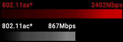 Unknown Device: Asus Z490 Strix Gaming -E wifi6-chart.jpg