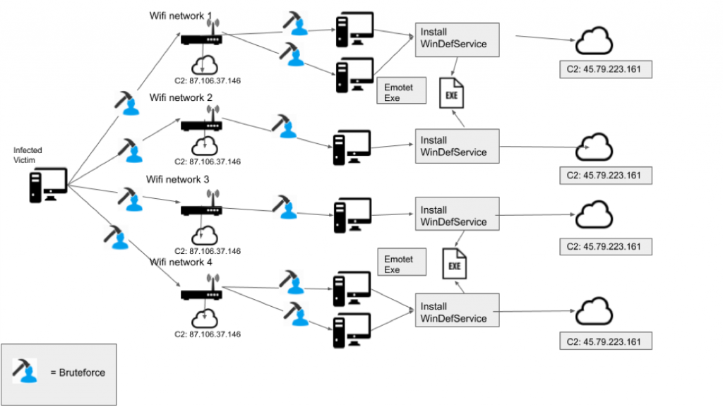 World's most dangerous malware EMOTET disrupted through global action wifispreader-Picture1-1024x577.png