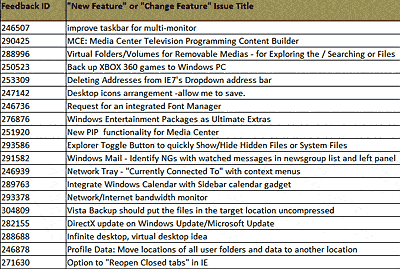 What is the feature of future windows win7-early_feedback.gif