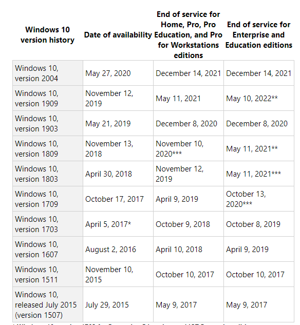 Windows 10 Version 1903 support end is near (December 2020) windows-10-1903-end-of-support.png