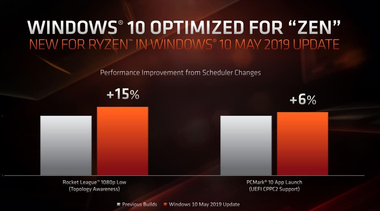 Windows 10 version 1903 includes performance improvements for AMD Windows-10-and-AMD.jpg