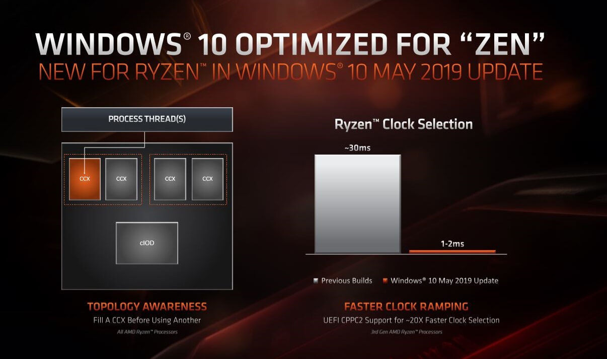 Windows 10 version 1903 includes performance improvements for AMD Windows-10-and-Ryzen.jpg