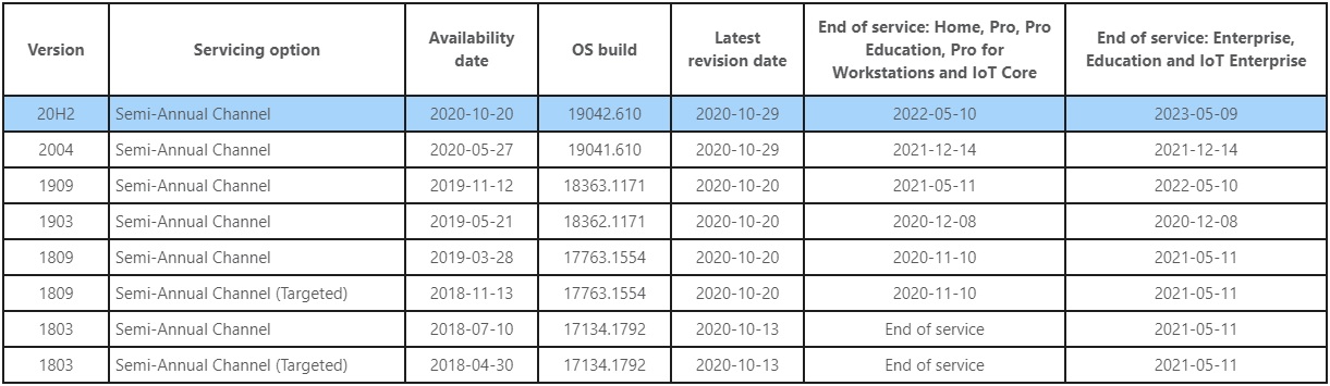 Microsoft will begin force upgrading some Windows 10 users Windows-10-end-of-life.jpg