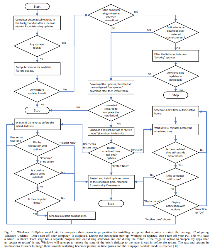 Windows 10 Update Study: too complex and not enough control windows-10-home-update-flowchart.png