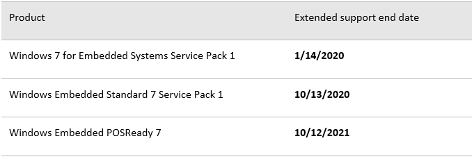 Windows 10 IoT as modern migration path for dedicated devices Windows-10-IoT-table-3.png
