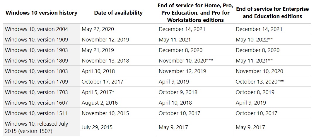 Windows 10 May 2020 Update enters the next phase of rollout Windows-10-lifecycle-fact-sheet.jpg